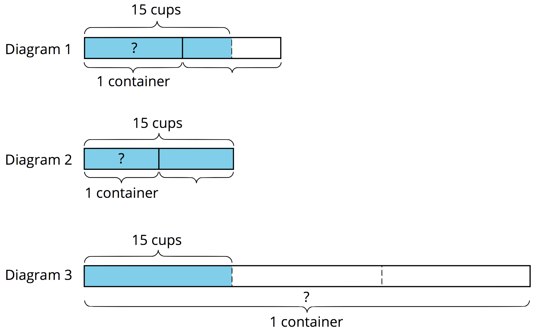 3 fraction bar diagrams. Diagram 1, diagram 2, and diagram 3.