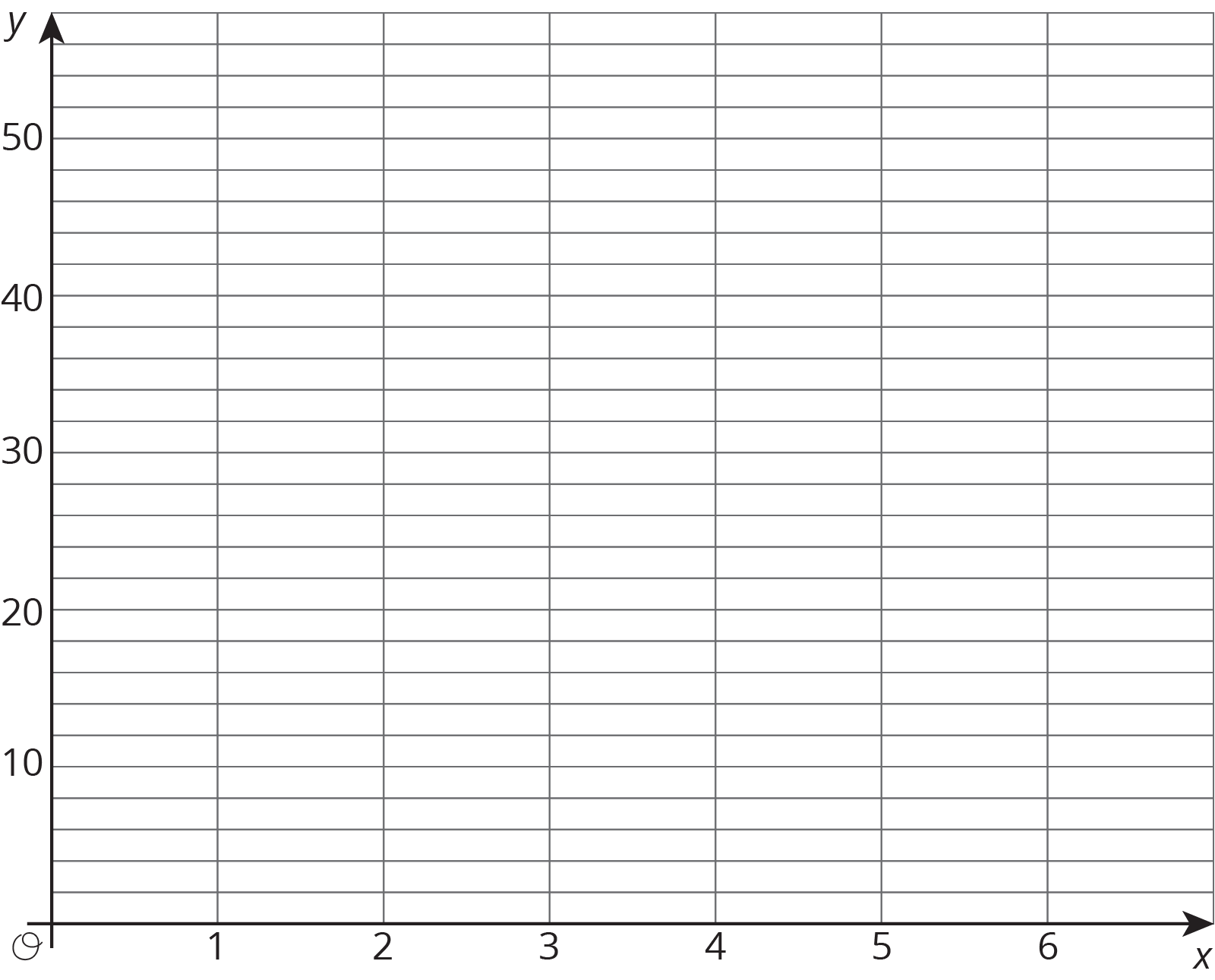 Graph. Horizontal axis, 0 to 6, by 1's. Vertical axis, 0 to 50, by 10's.