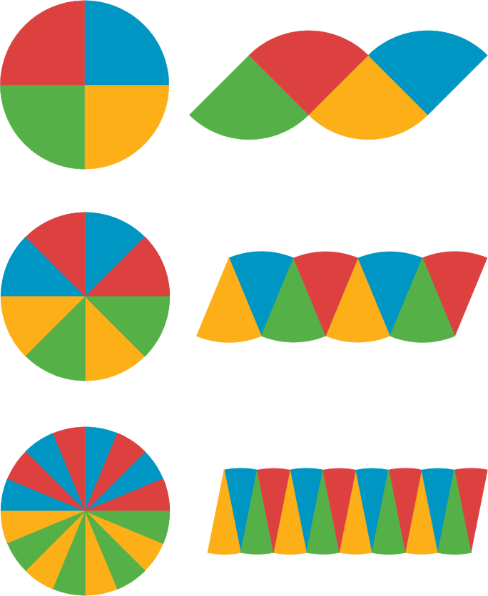 3 circles cut into different sized equal parts and rearranged in a line.