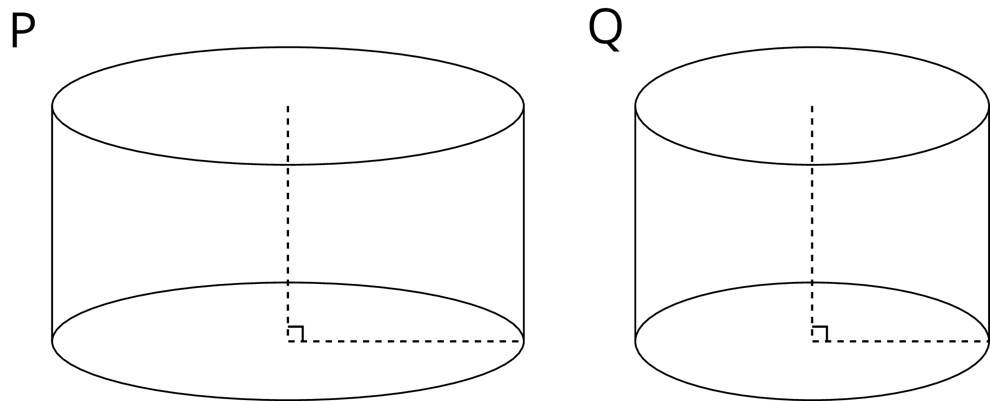 Two cylinders, P and Q. No dimensions are marked. The cylinders appear to have the same height, but Cylinder P is wider than Cylinder Q.