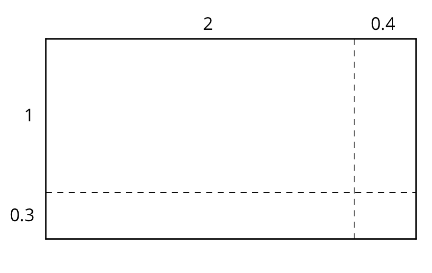 Area diagram. A rectangle partitioned vertically and horizontally into 4 rectangles.
