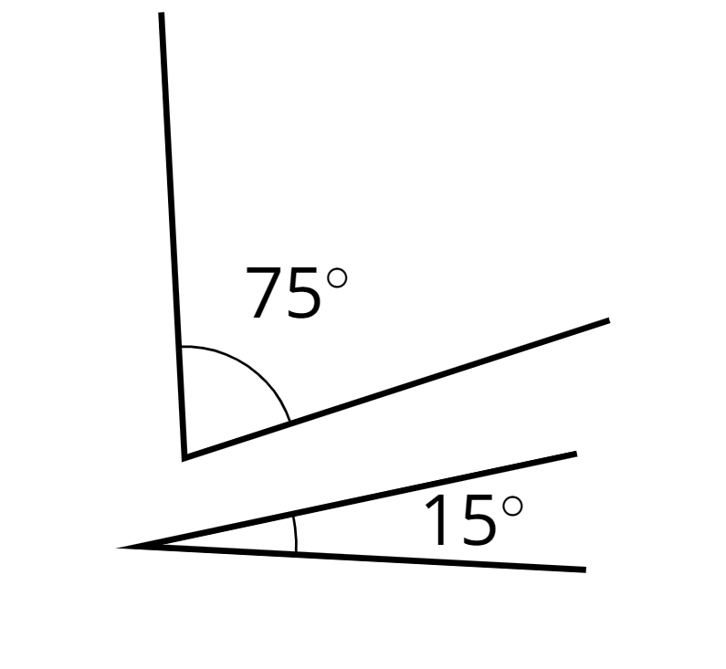 Two angles, one is 75 degrees and one is 15 degrees