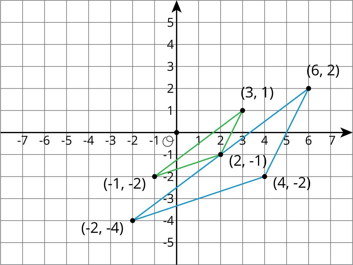 Dilation on a coordinate plane, origin O.