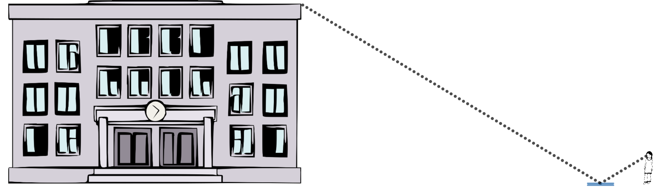 A building with a dashed line drawn from the top of the building to a mirror on the ground. Another dashed line is drawn from the mirror to an observer.