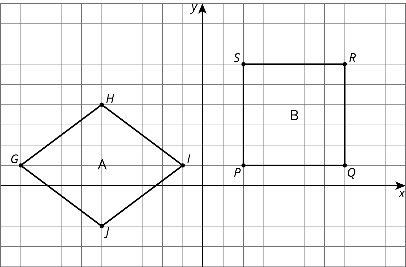 Two figure, rhombus A and square B on a coordinate plane.
