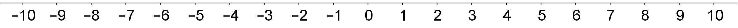 A number line with the numbers negative 10 through 10 indicated.