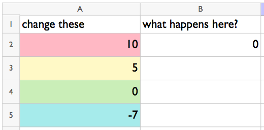 A spreadsheet with rows 1 to 5 and columns A to B. A 1 contains “change these”. A 2, 10. A 3, 5. A 4, 0. A 5, negative 7. B 1, “what happens here?” B 2, 0. All other cells are blank.