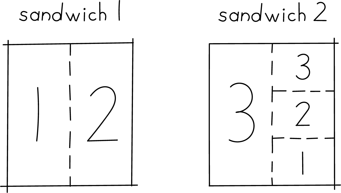 Two rectangular sandwiches, divided into sections.
