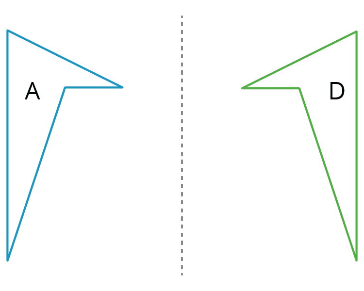 Two figures, one labelled A, and its reflection, labelled D