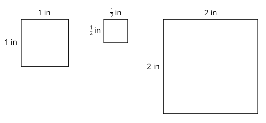 Three squares. The first square is labeled with side length 1 inch. The second square is labeled with side length one half inch. The third square is labeled with side length 2 inches.