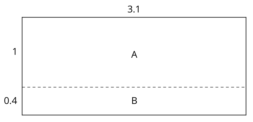 Large rectangle divided into rectangles A and B. Length across top of rectangle A is 3 point 1. Width of rectangle A is 1. Width of rectangle B is 0 point 4.