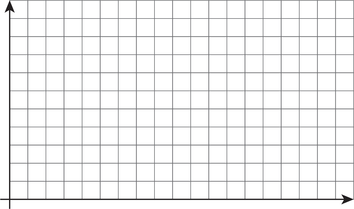 A blank coordinate plane. On the horizontal axis, there are 19 vertical lines. On the vertical axis, there are 11 horizontal lines.