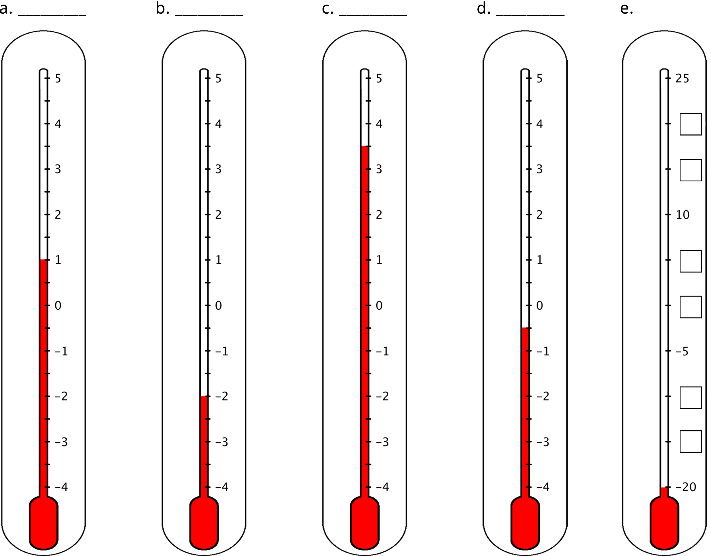 Five vertical thermometers, a through e.