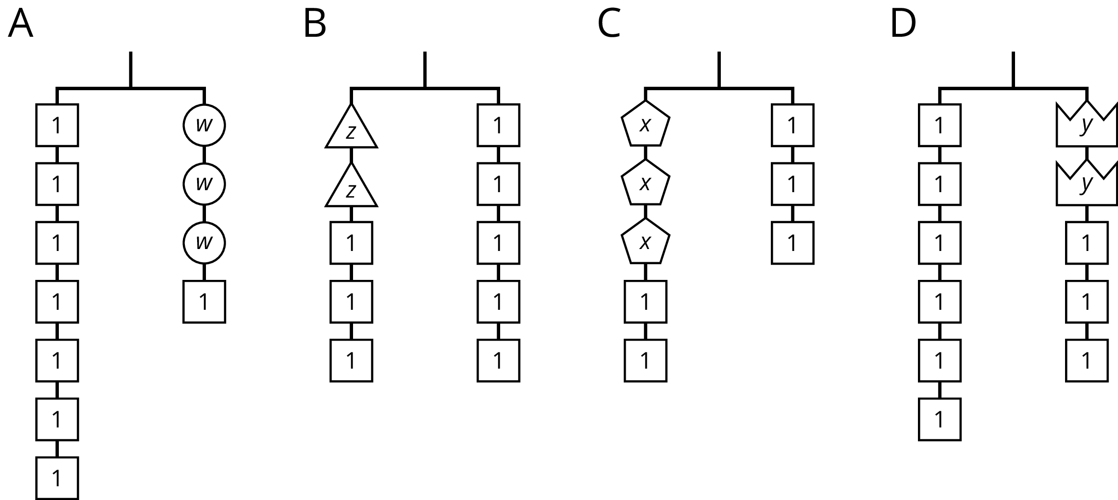 Four balanced hanger diagrams, A, B, C, D.