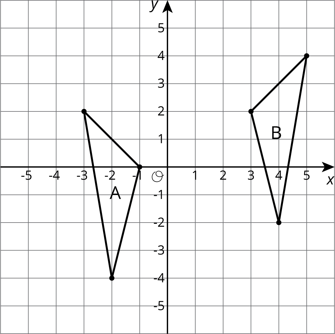 Triangle A and its image triangle B on a coordinate plane, origin \(O\).
