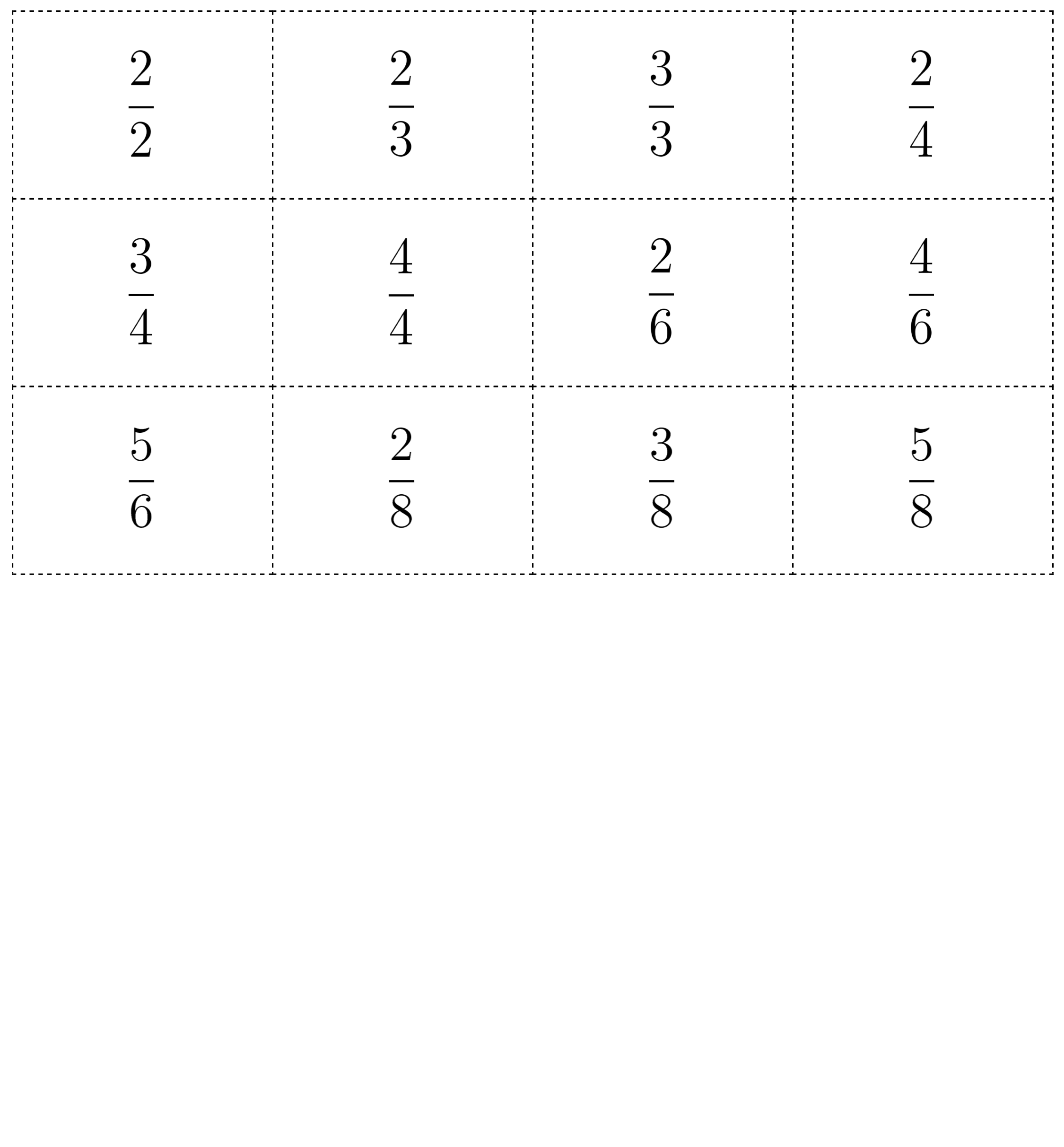 Table of fractions.