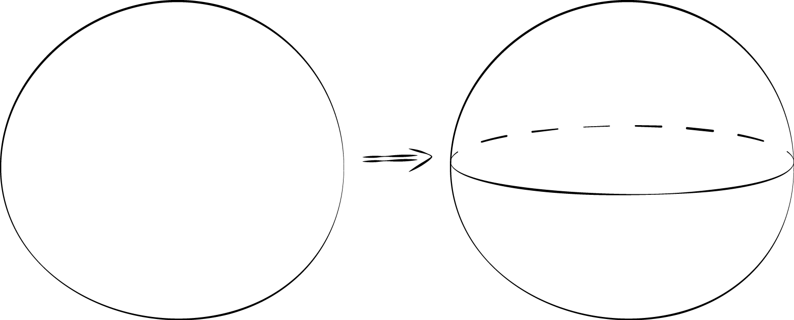 Two images. First, a circle. Second, a circle drawn with an oval in the middle whose edges tough the sphere. Half of the oval is dotted to indicate that it would be on the back of the sphere.