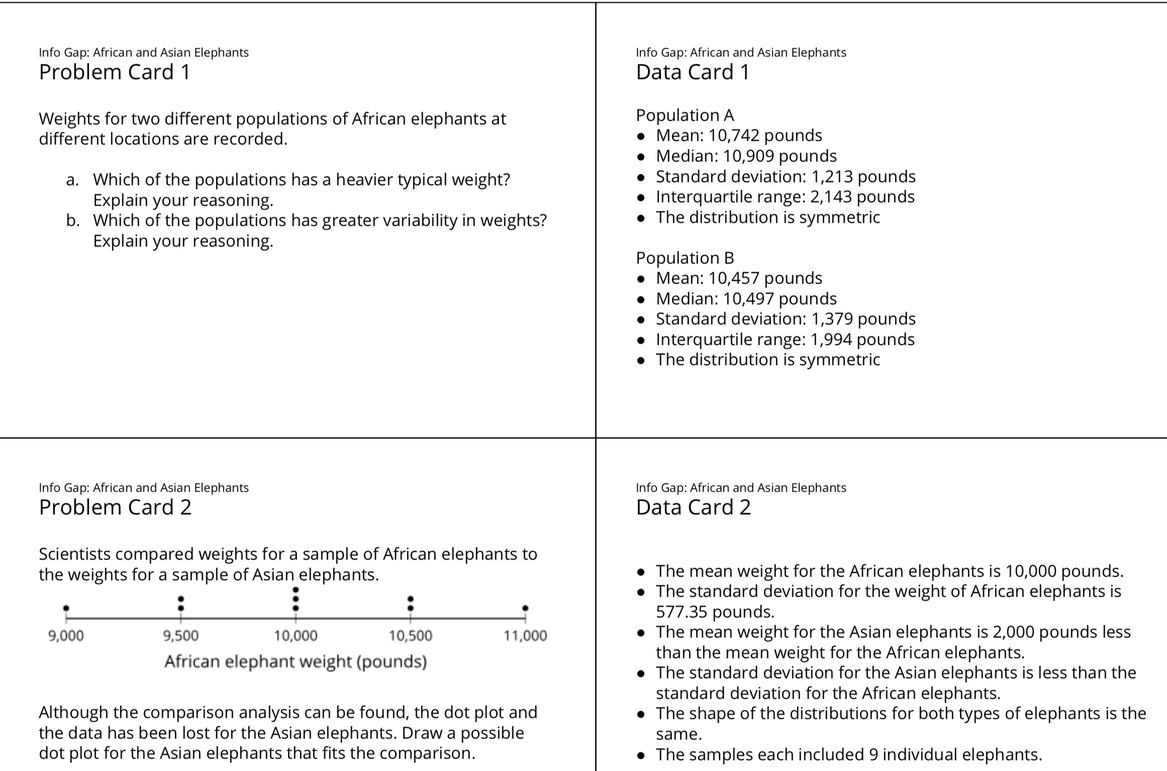 InfoGap problem and data cards.