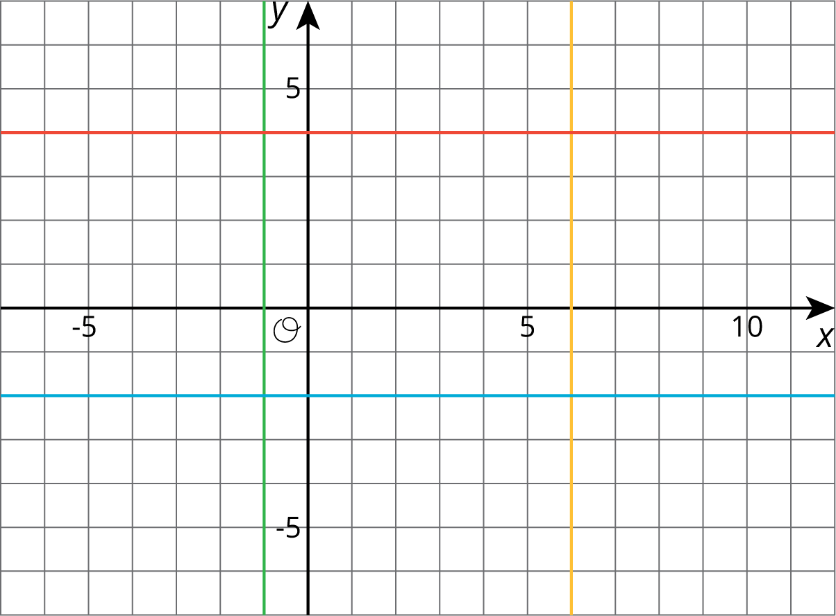 4 lines on coordinate grid colored red, blue, green, yellow.