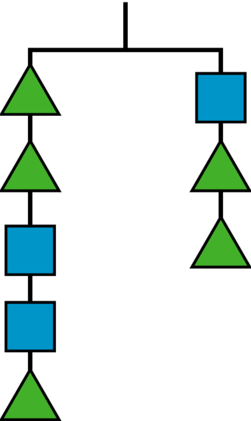 A balanced hanger. Left side, 2 triangles, 2 squares, 1 triangle. Right side, 1 square, 2 triangles.