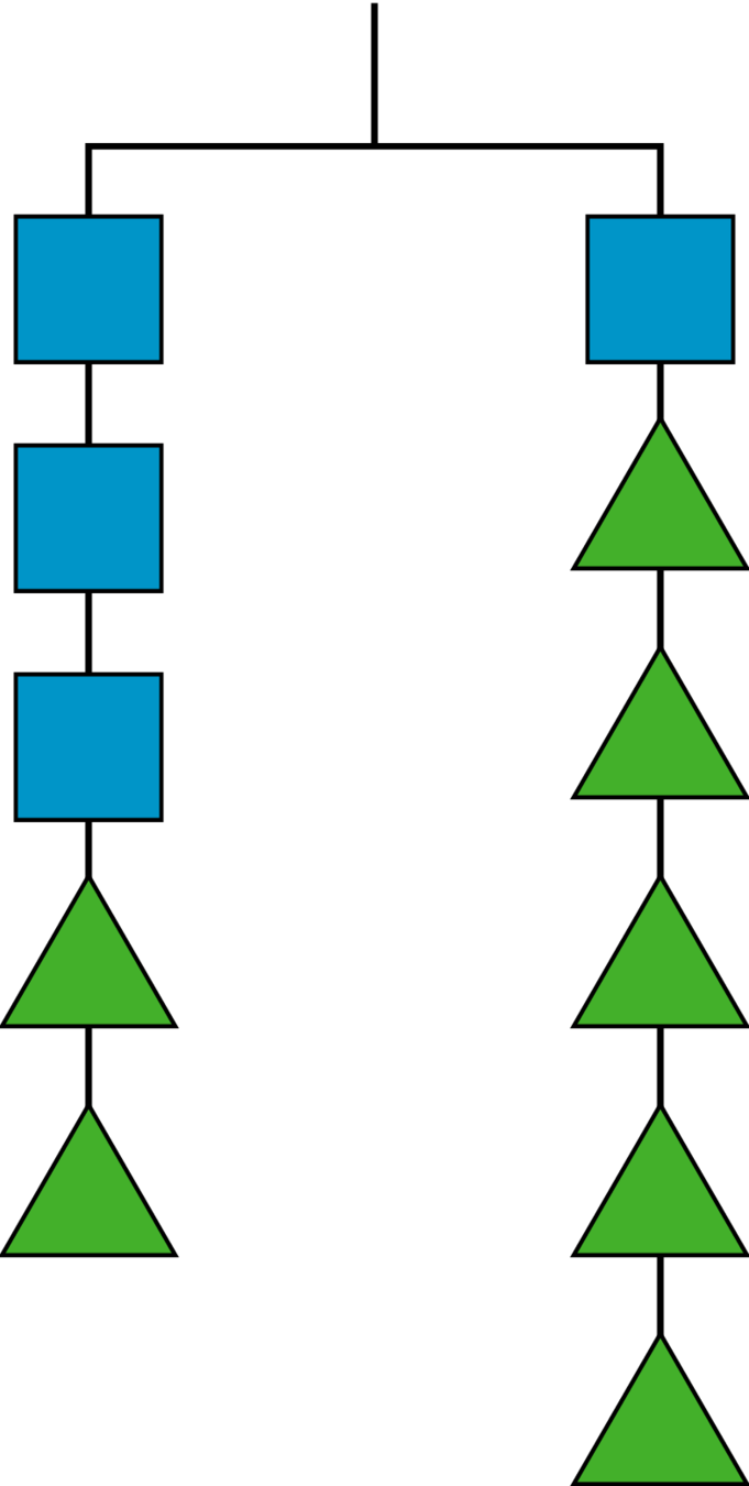 A balanced hanger. Left side, 3 squares, 2 triangles. Right side, 1 square, 5 triangles.