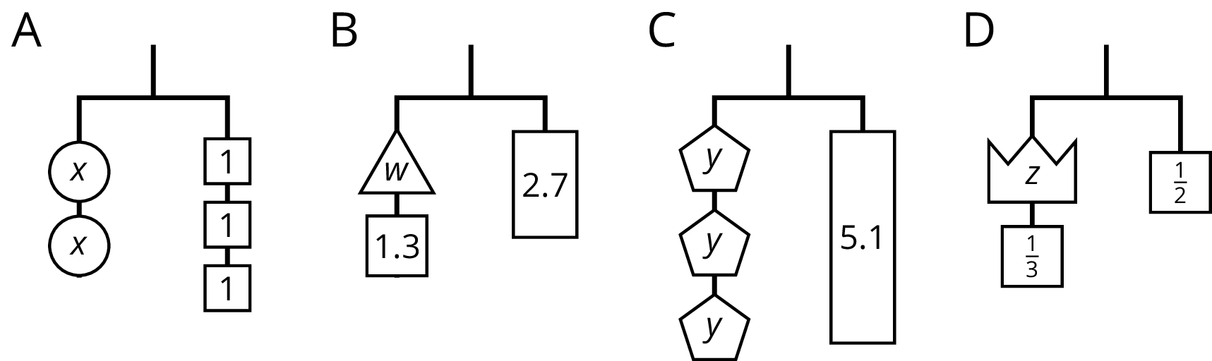 Four balanced hangers, A, B, C, and D.
