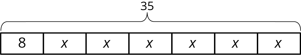 Tape diagram, 1 part labeled 8, 6 parts labeled x, total 35.