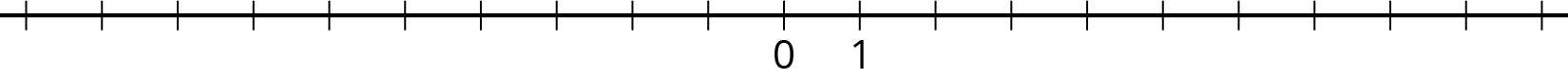 Number line, 21 evenly spaced tick marks, middle tick mark labeled 0, next labeled 1, the rest blank.