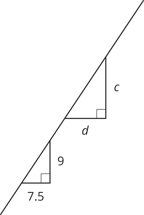 Two right triangles with each hypotenuse on the same line. First has horizontal side length 7 point 5, vertical side length 9. Second has horizontal side length d and vertical side length c.