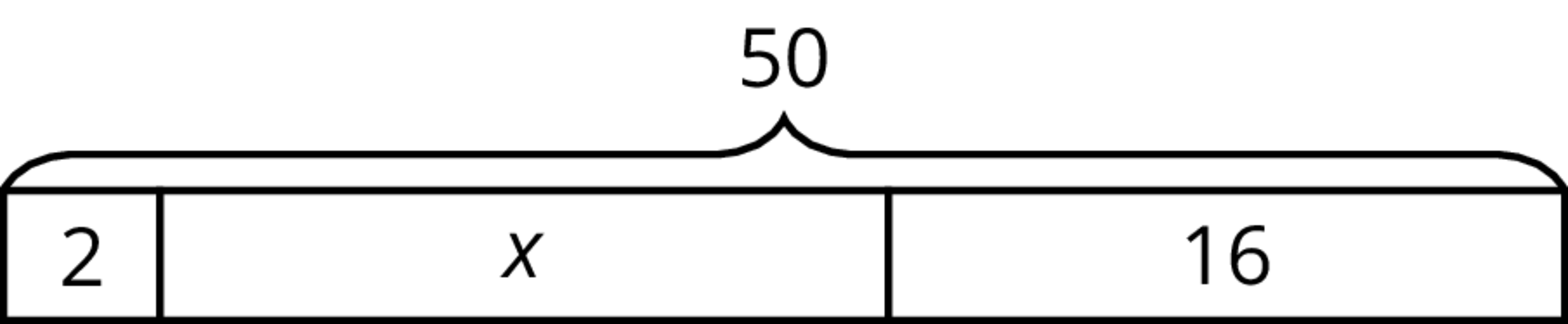 A tape diagram partitioned into three different sized rectangles, labeled 2, x and 16. The total length of the bar is labeled 50.