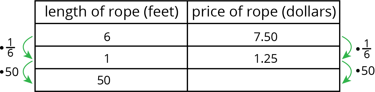 A two column table with 3 rows of data.