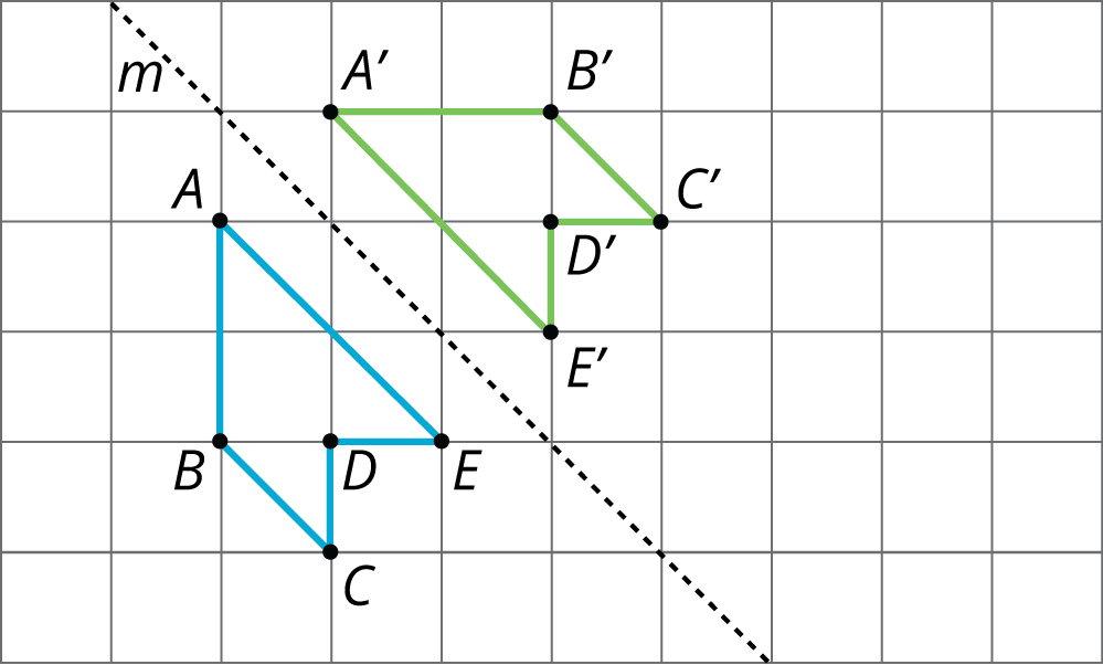 A pentagon A, B, C, D, E, and its reflection in a line m, to pentagon A prime, B prime, C prime, D prime, E prime.