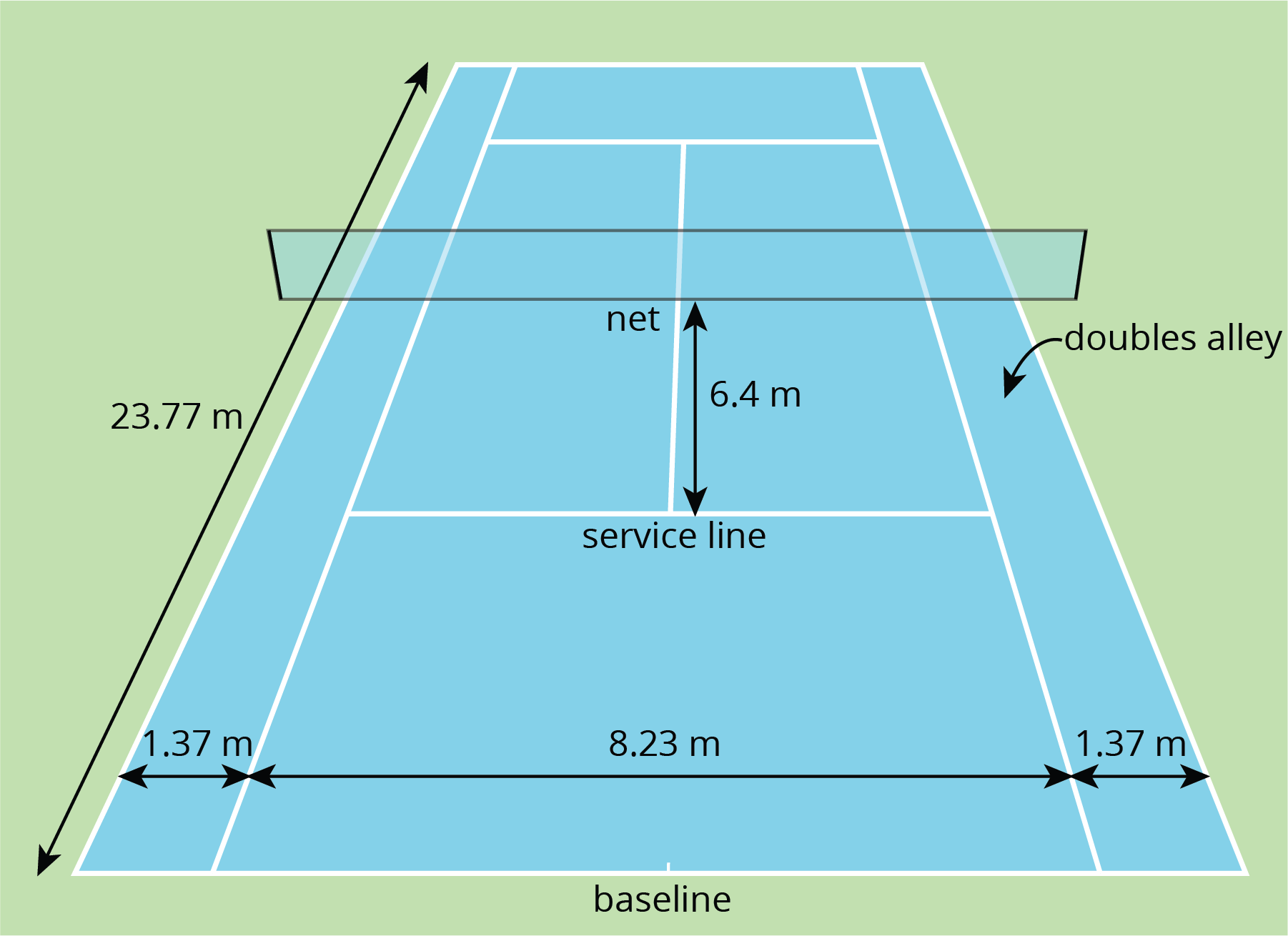 Diagram of a tennis court.