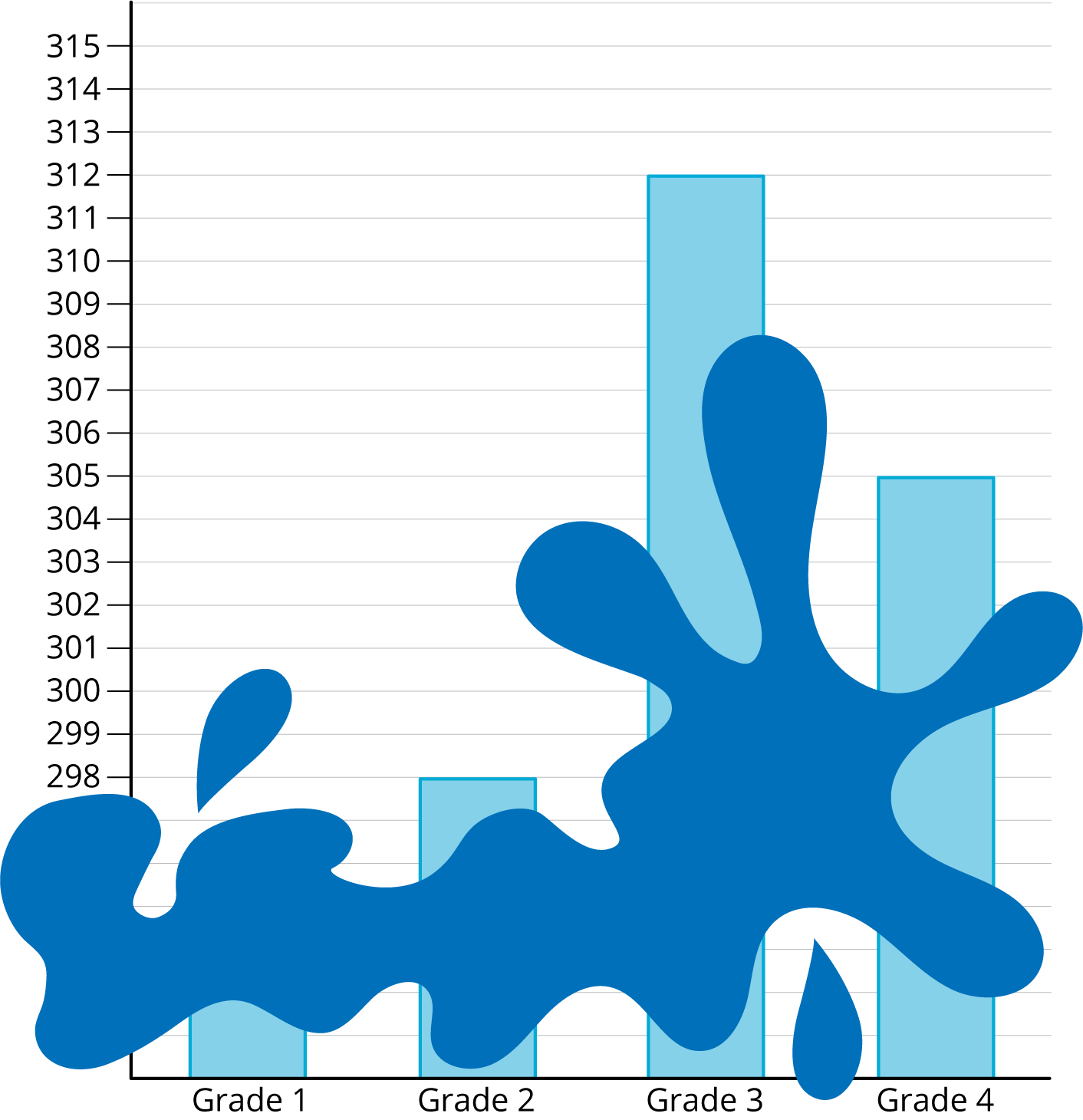 Bar graph. Graph splattered with paint.