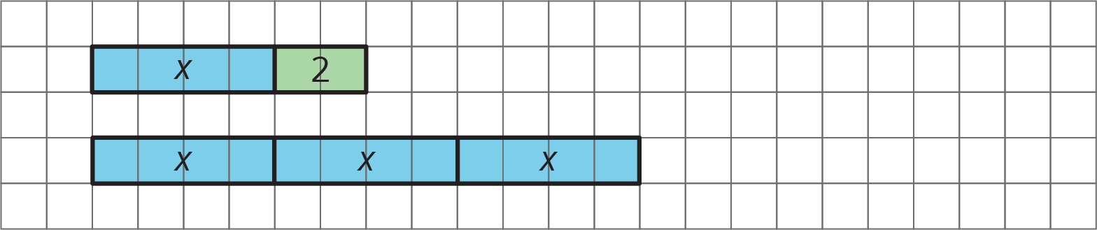 Two tape diagrams. Top diagram 2 parts, x, 2. Bottom diagram 3 parts x,x,x