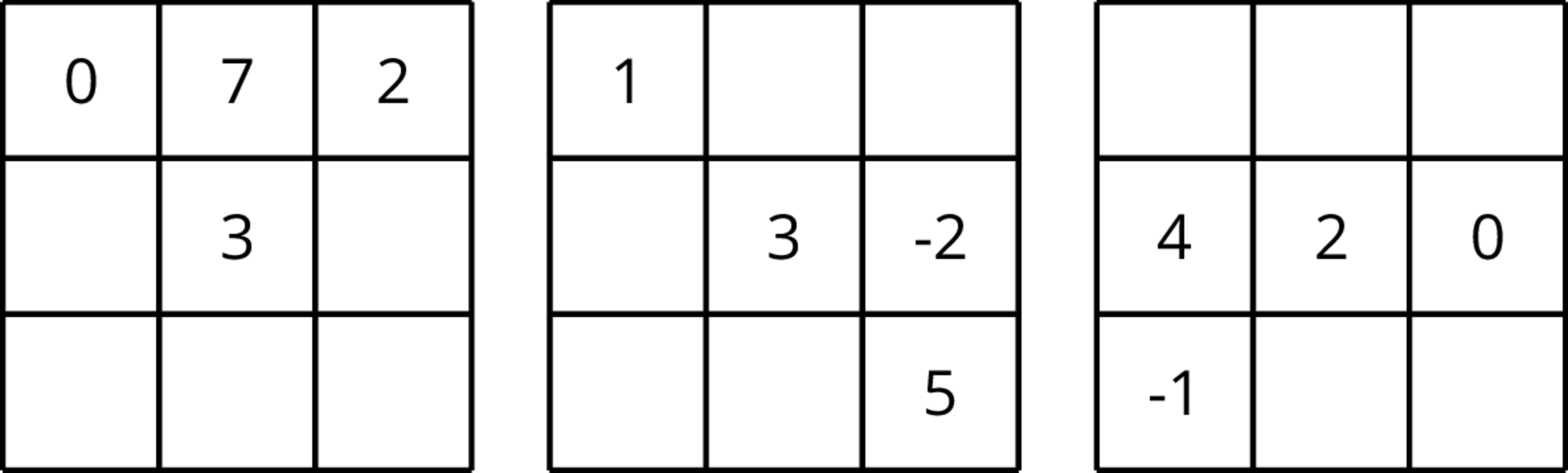 Three square grids.