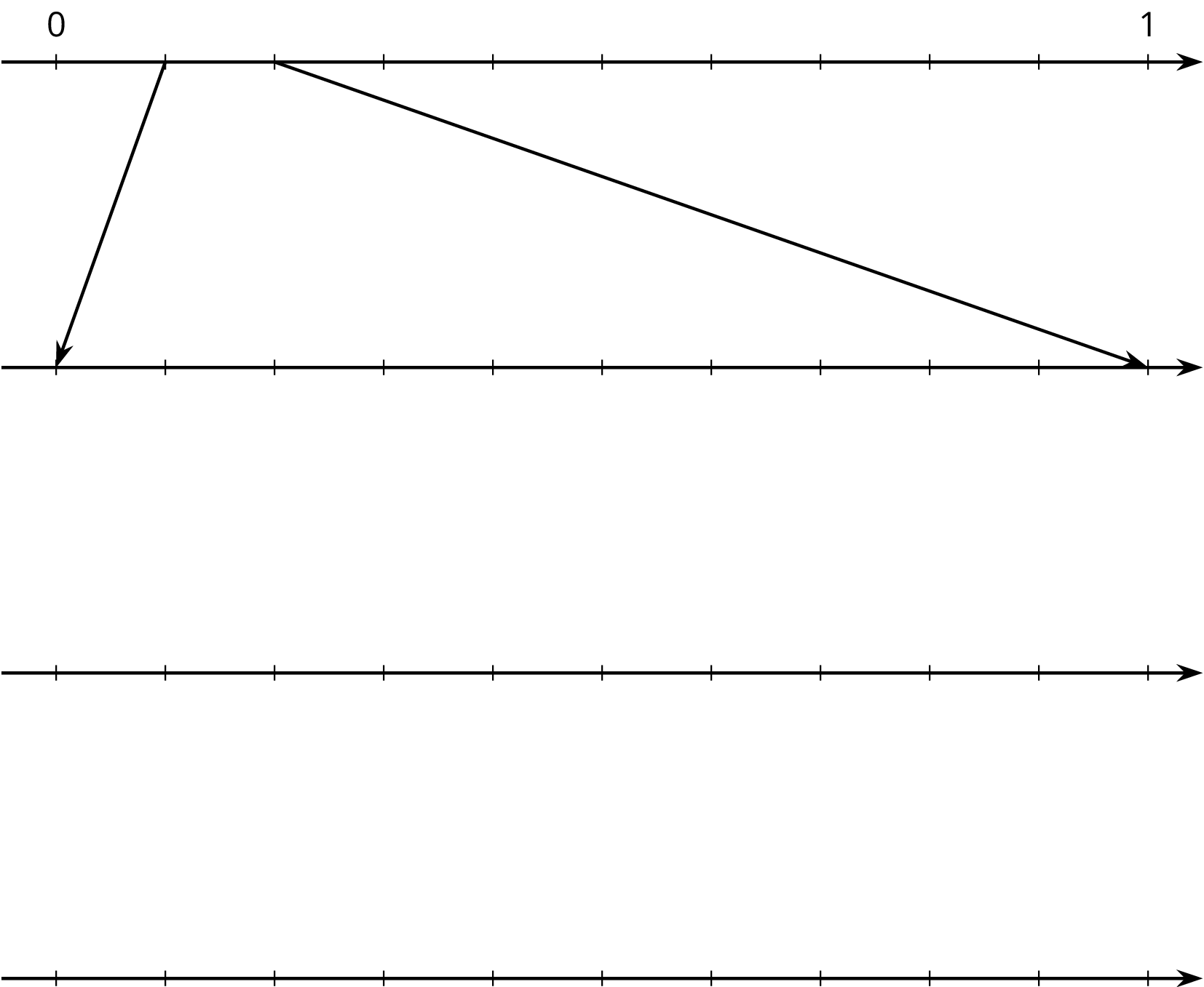 A zooming number line cosisting of 4 number lines, aligned vertically, each with 11 evenly spaced tick marks.