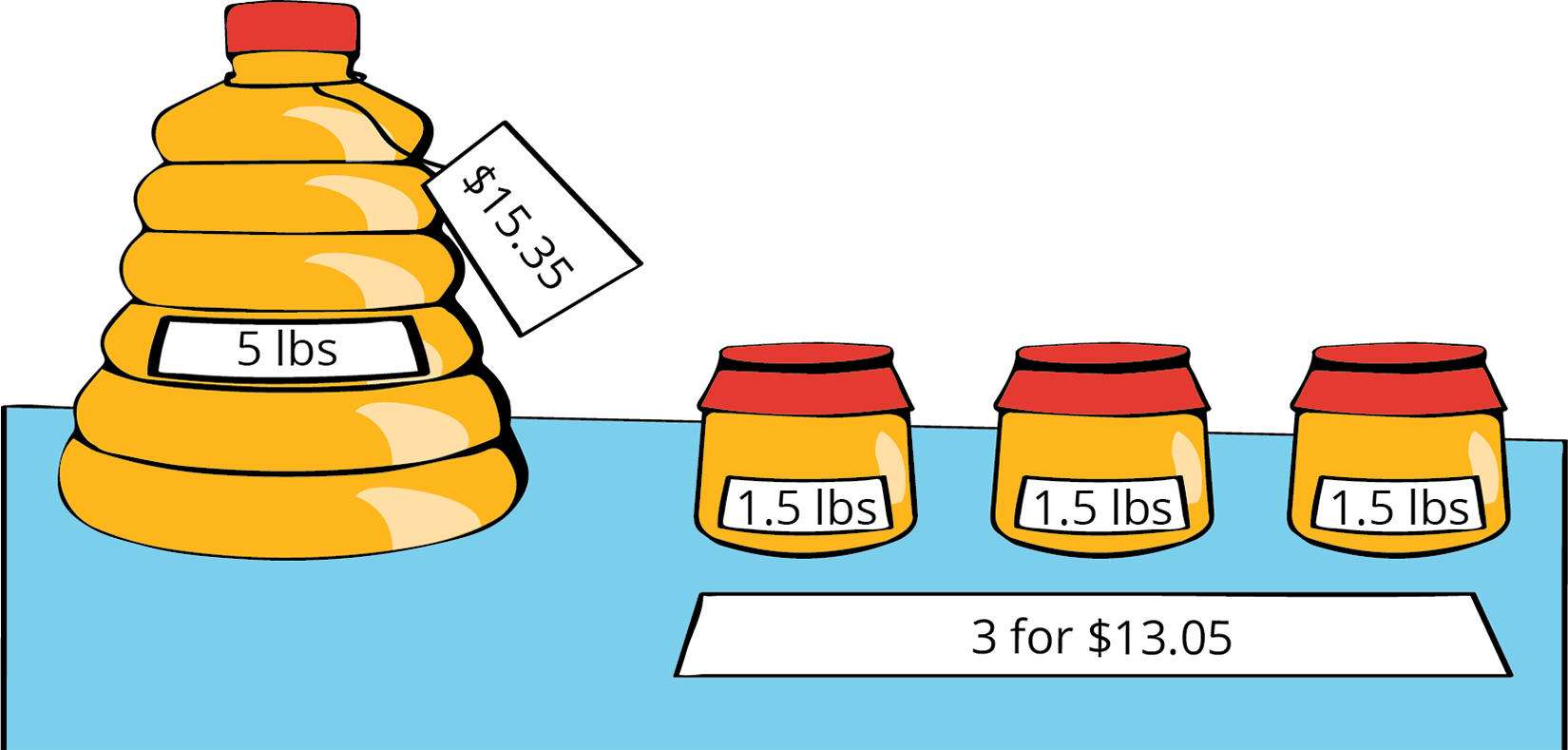 A 5-pound jug of honey labeled $15.35. Three 1.5-pound jars of honey.
