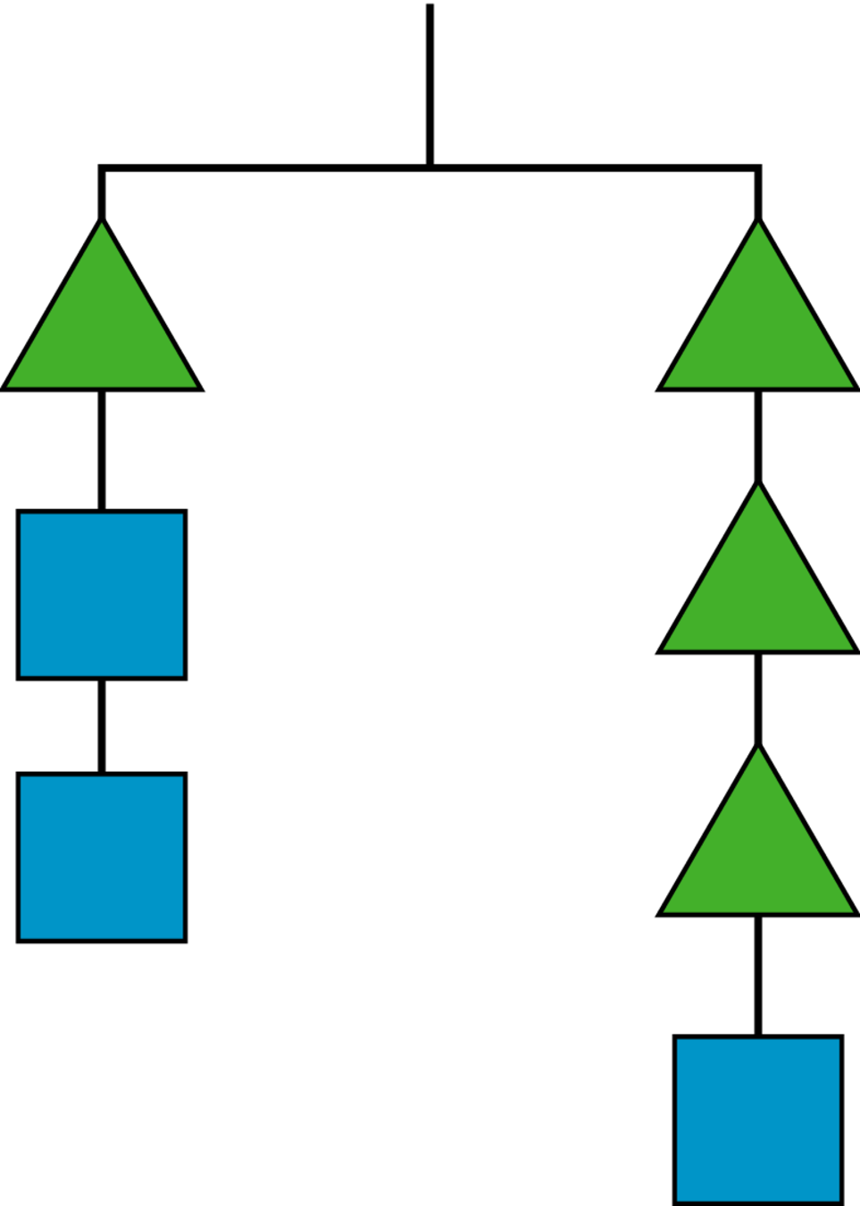Balanced hanger. Left side, 1 triangle, 2 squares. Right side, 3 triangles, 1 square.