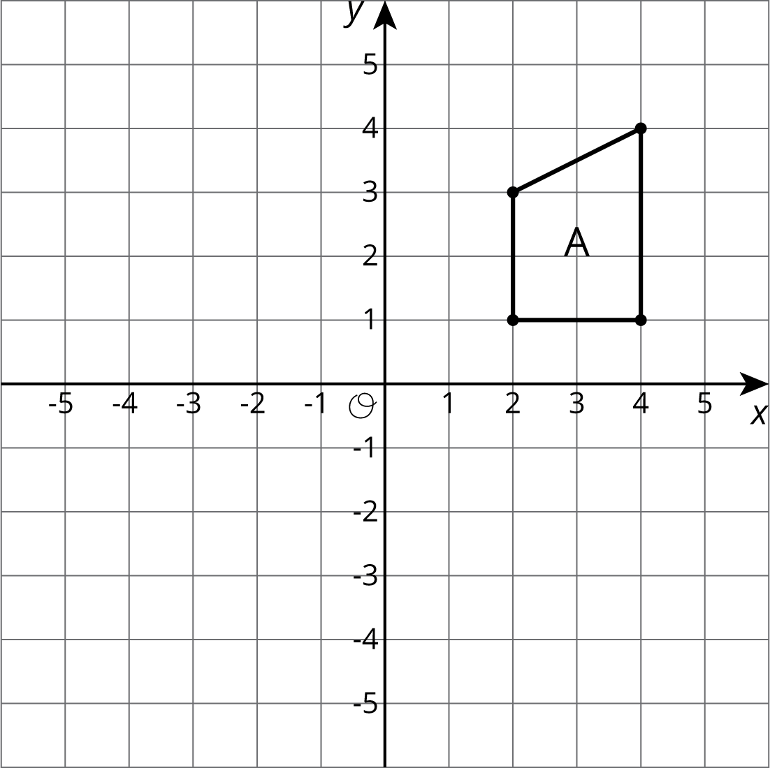Trapezoid \(A\) on a coordinate plane, origin \(O\) . Horizontal and vertical axis scale negative 5 to 5 by 1’s. Trapezoid \(A\) has coordinates (2 comma 1), (2 comma 3), (4 comma 4) and (4 comma 1).