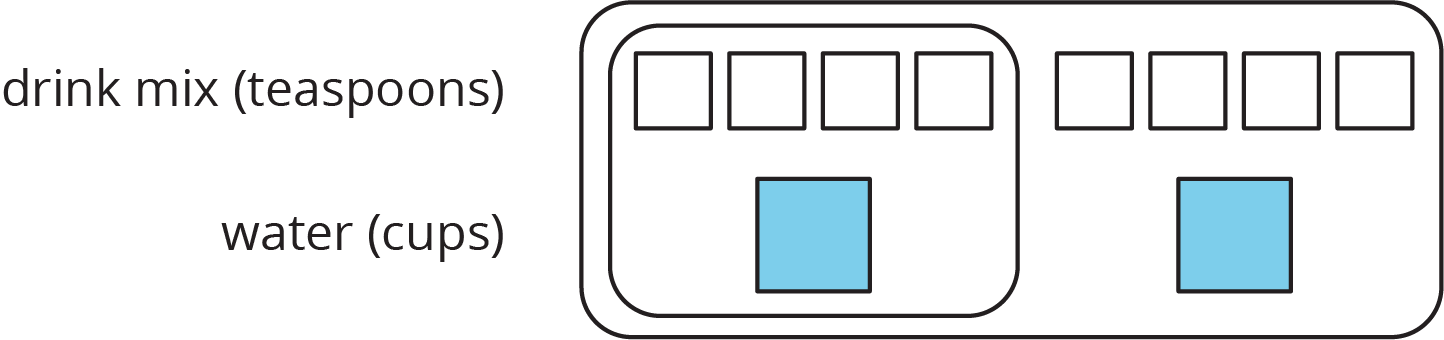 A discrete diagram.