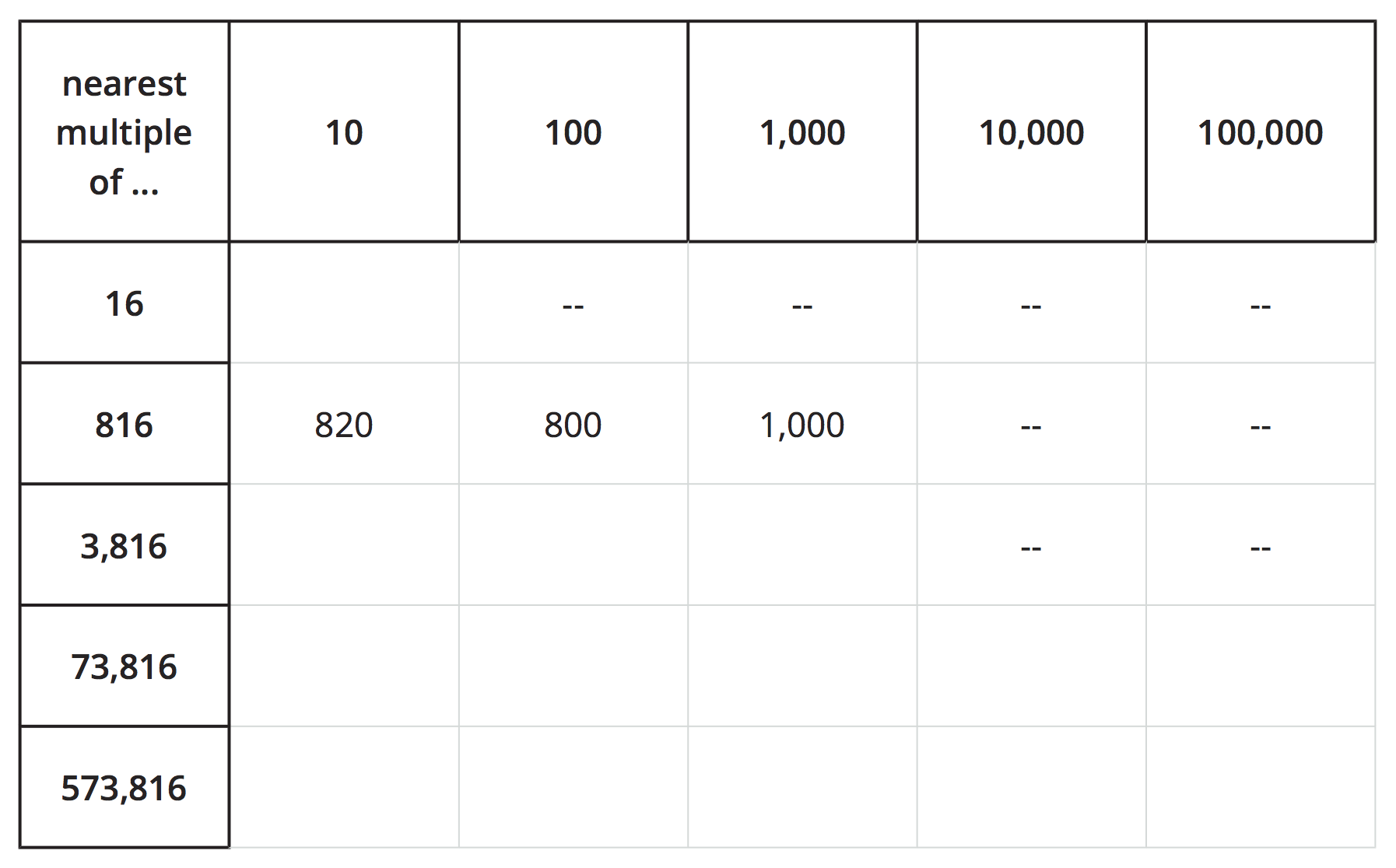 Table. 6 rows, 6 columns.