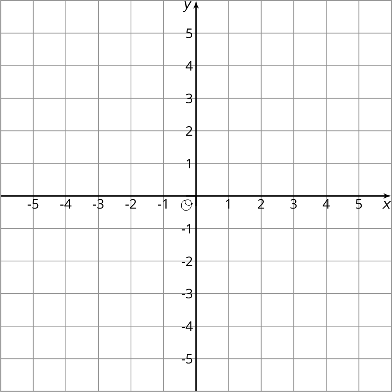 coordinate grid, horizontal axis -5 to 5, by 1's. vertical axis -5 to 5, by 1's