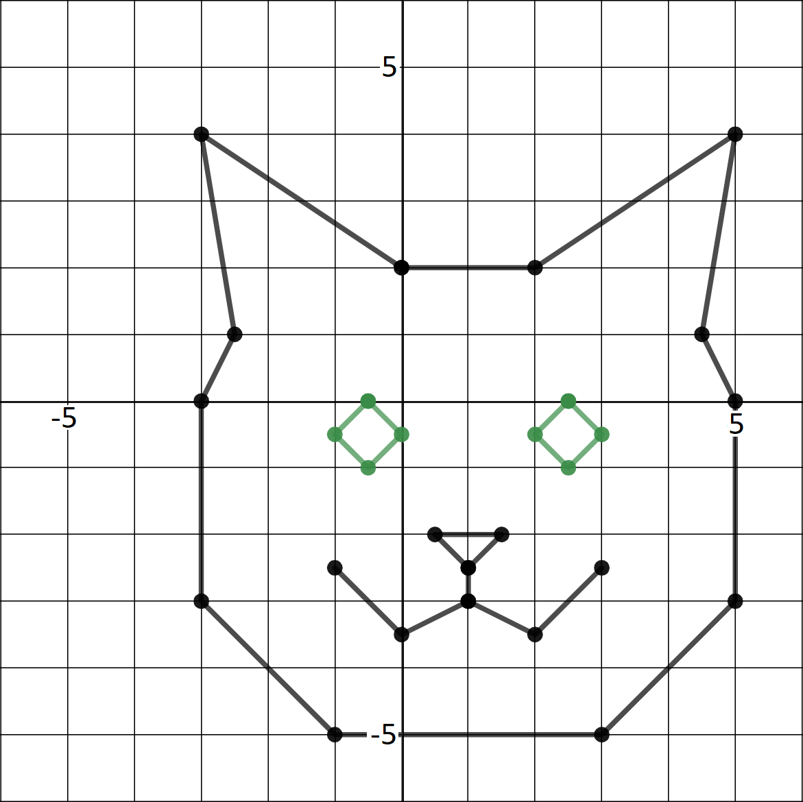 A cat drawn on a coordinate grid.