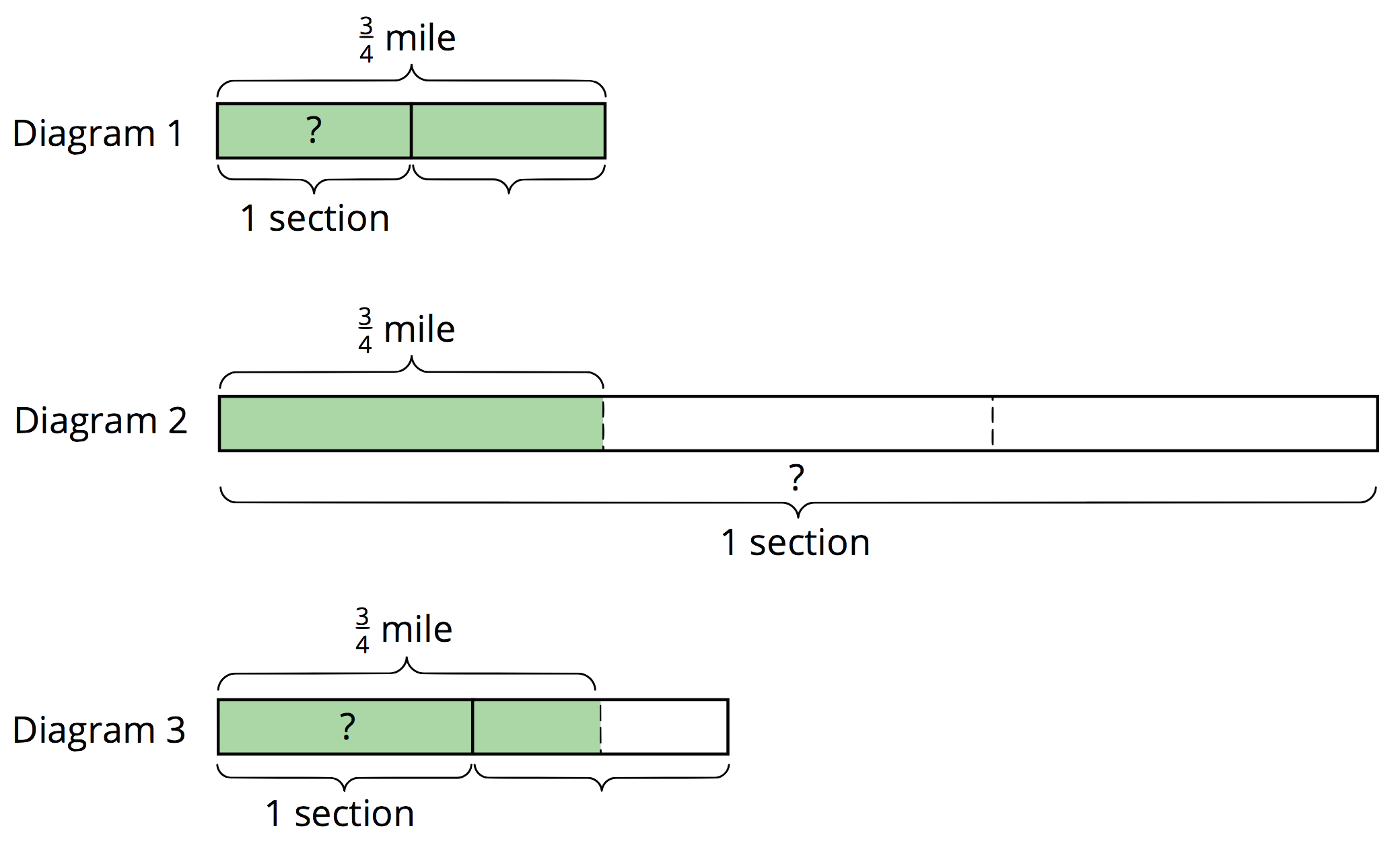 3 fraction bar diagrams. Diagram 1, diagram 2, and diagram 3.