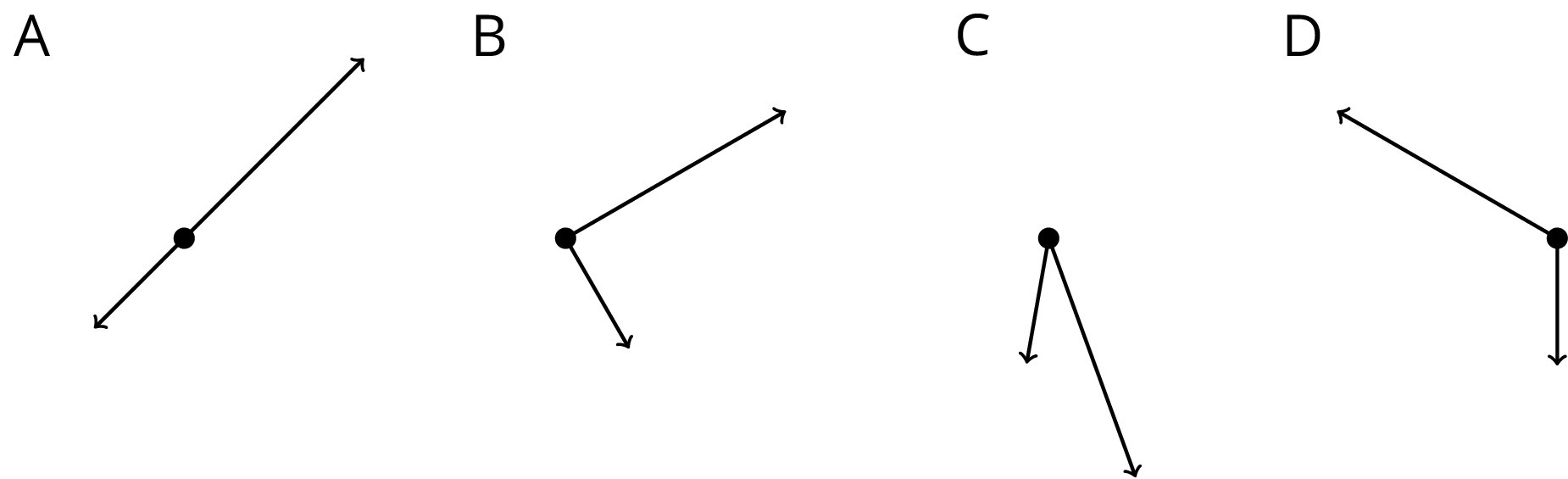 Four figures labeled A, B, C, and D.