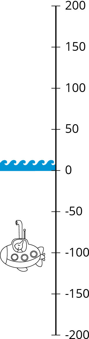 Vertical number line.