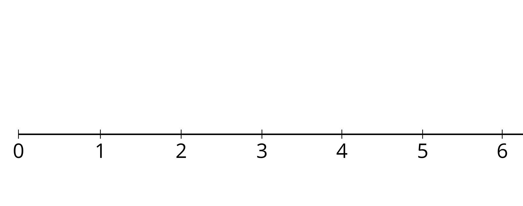 A dot plot with the numbers 0 through 6 indicated.