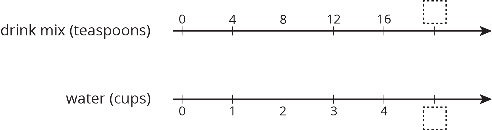 A double number line. Salt, in teaspoons. Water, in cups.