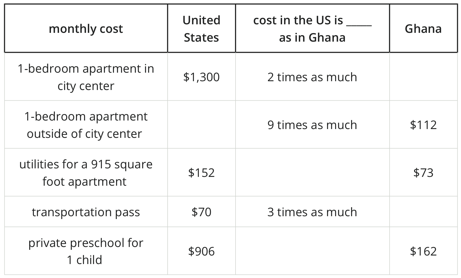 Table. 6 rows, 4 columns.
